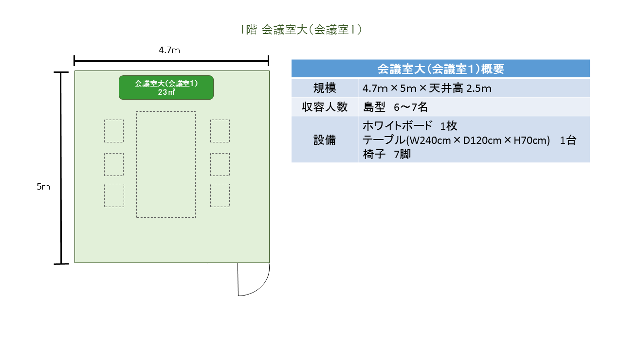 1階 会議室大（会議室１）