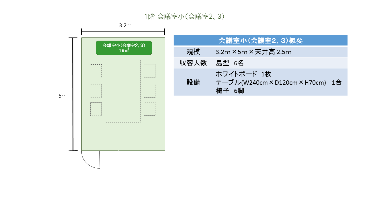 1階 会議室小（会議室２、３）