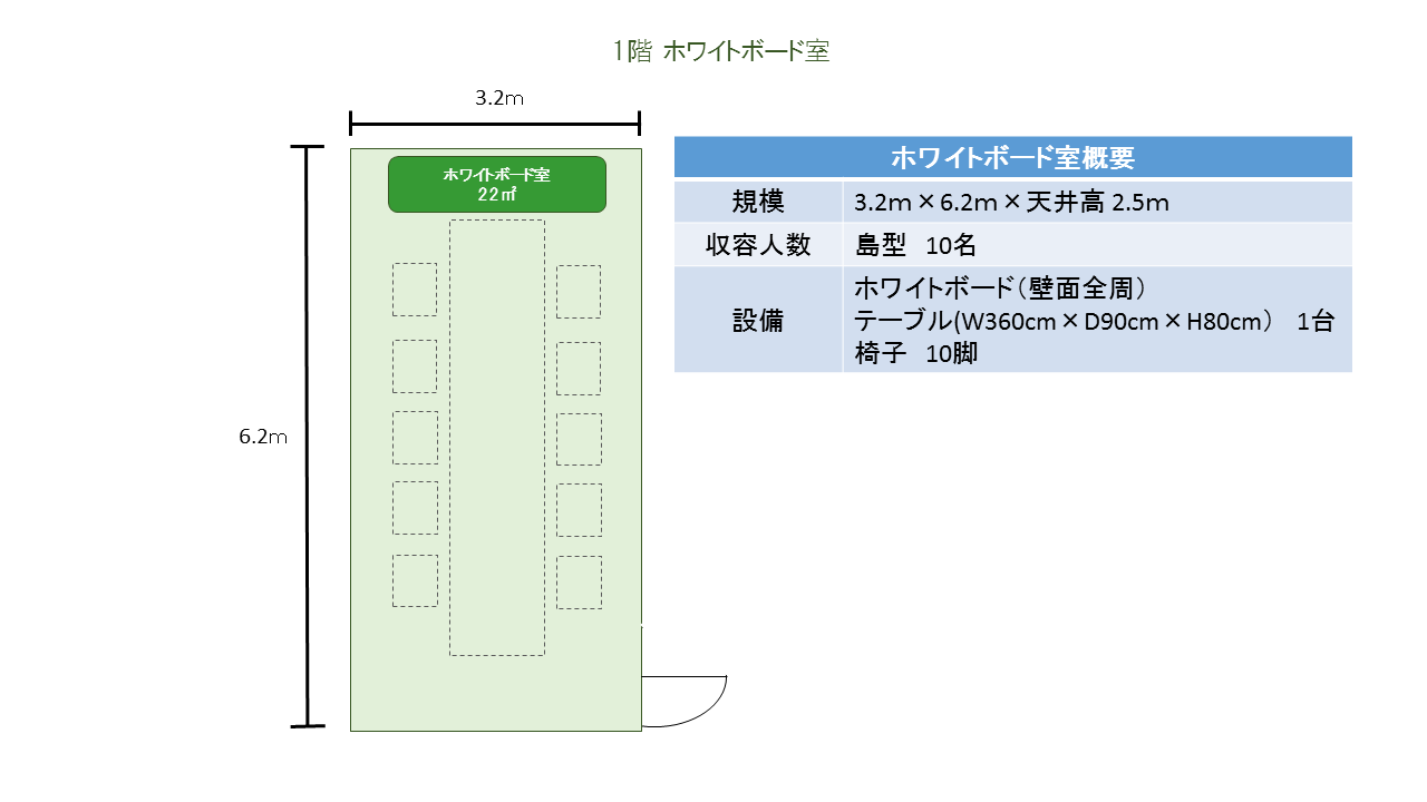 1階 ホワイトボード室