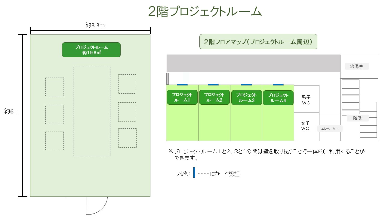 2Fプロジェクトルーム概要