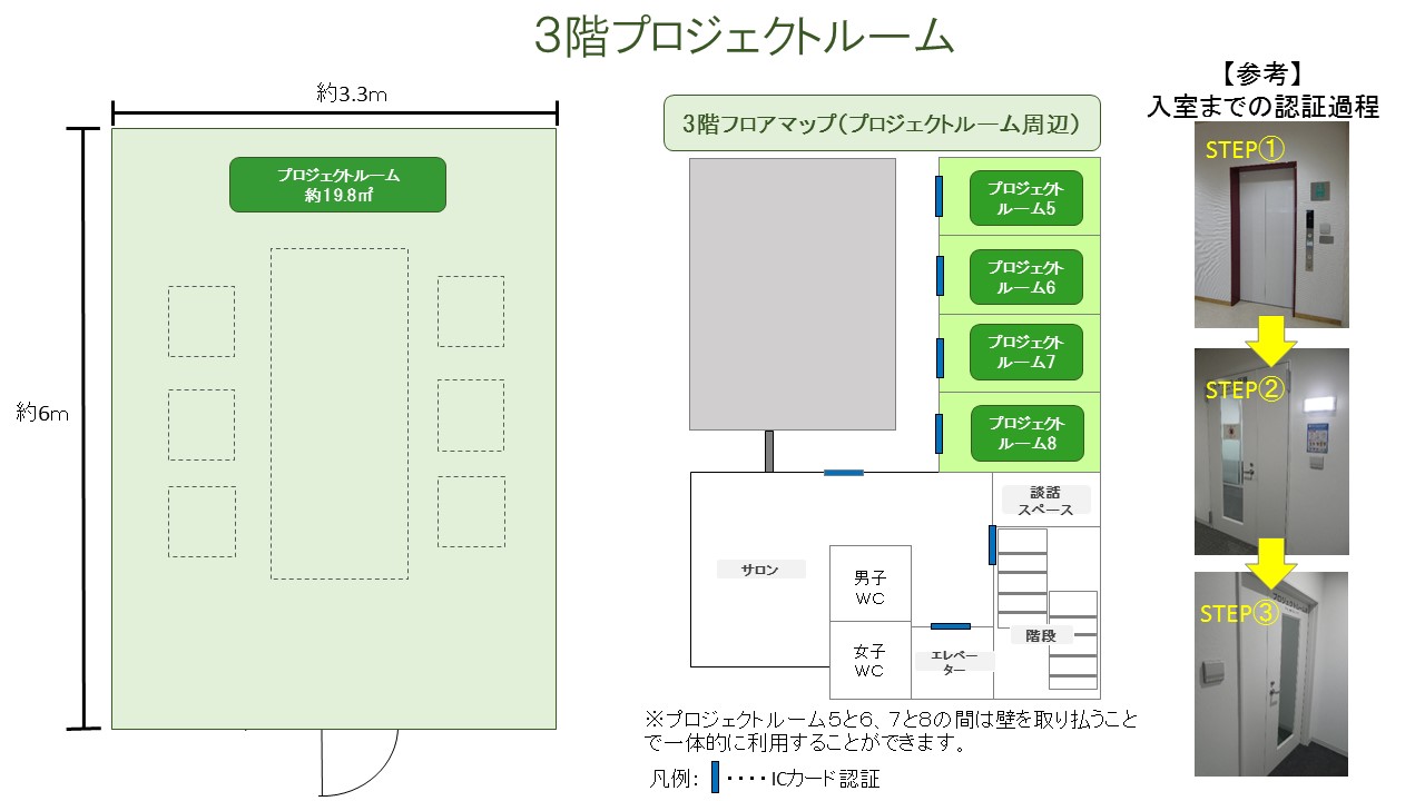 2Fプロジェクトルーム概要