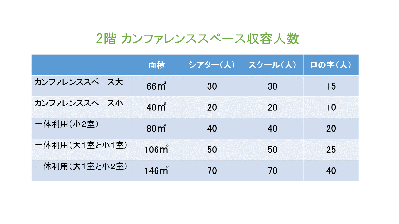 カンファレンススペース収容人数