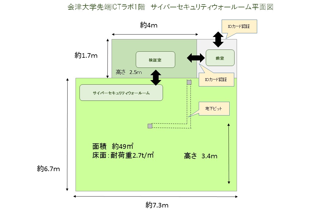 サイバーセキュリティウォールーム平面図