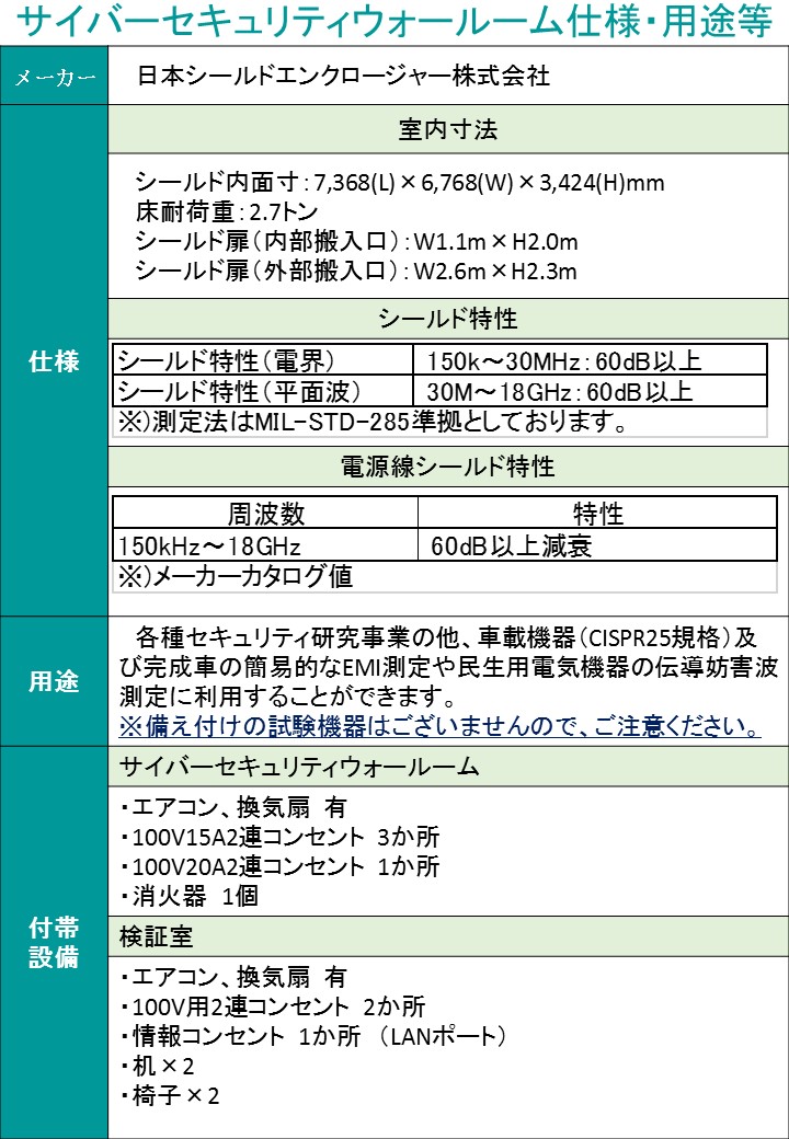 サイバーセキュリティウォールーム仕様１